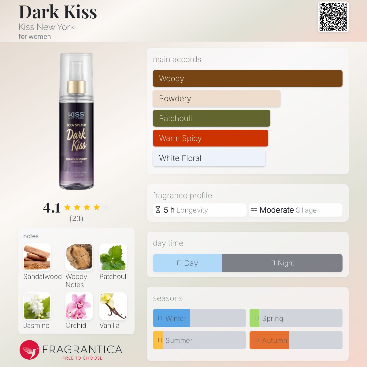 عطر ادکلن دارک کیس کیس نیویورک - Dark Kiss Kiss New York - بررسی، قیمت و خرید