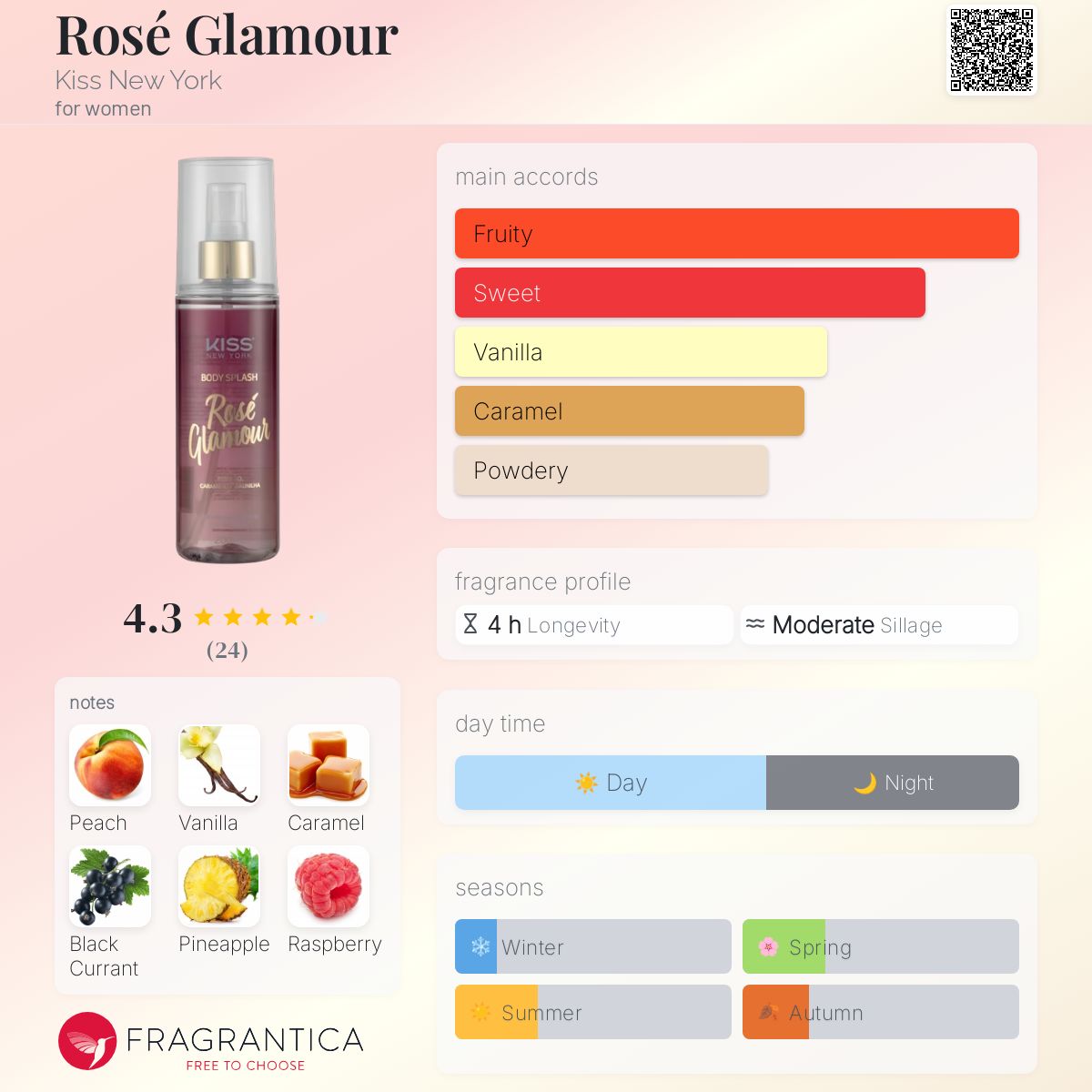 عطر ادکلن رز گلمور کیس نیویورک - Rosé Glamour Kiss New York - بررسی، قیمت و خرید