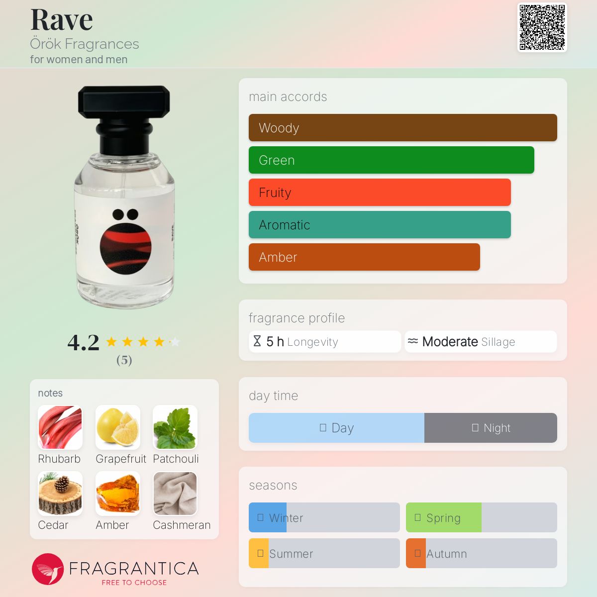عطر ادکلن ریو اورک فراگرنس - Rave Örök Fragrances - بررسی، قیمت و خرید