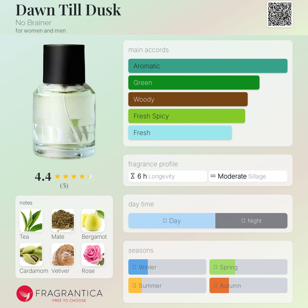 عطر ادکلن دان تیل داسک نو برینر - Dawn Till Dusk No Brainer - بررسی، قیمت و خرید