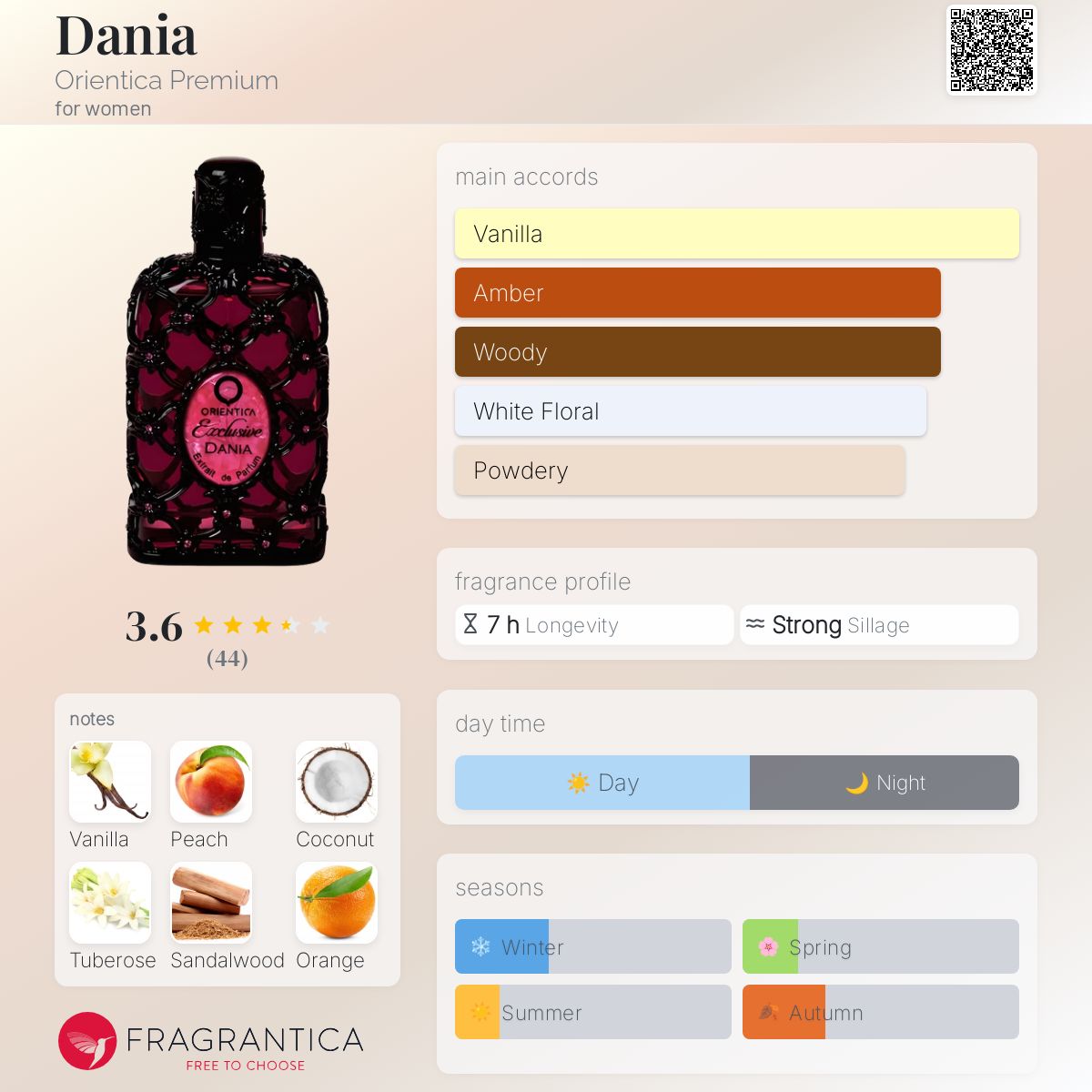 عطر ادکلن دَنیا اوریِنتیکا پریمیوم - Dania Orientica Premium - بررسی، قیمت و خرید