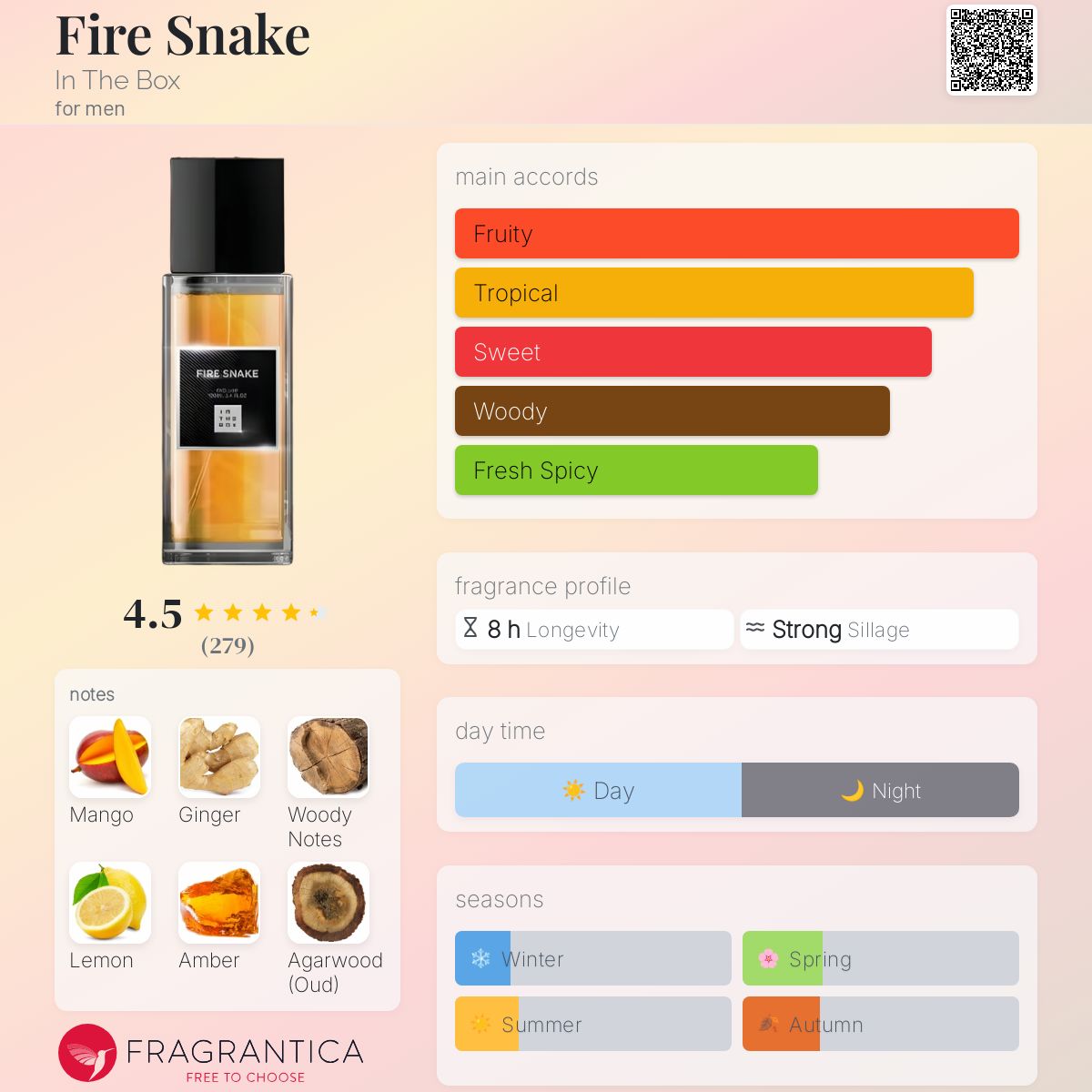 عطر ادکلن فایر اسنیک این د باکس - Fire Snake In The Box - بررسی، قیمت و خرید