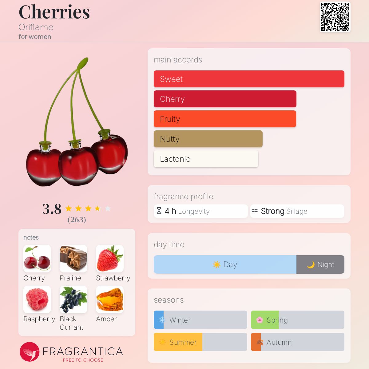 عطر ادکلن چریس اوریفلیم - Cherries Oriflame - بررسی، قیمت و خرید