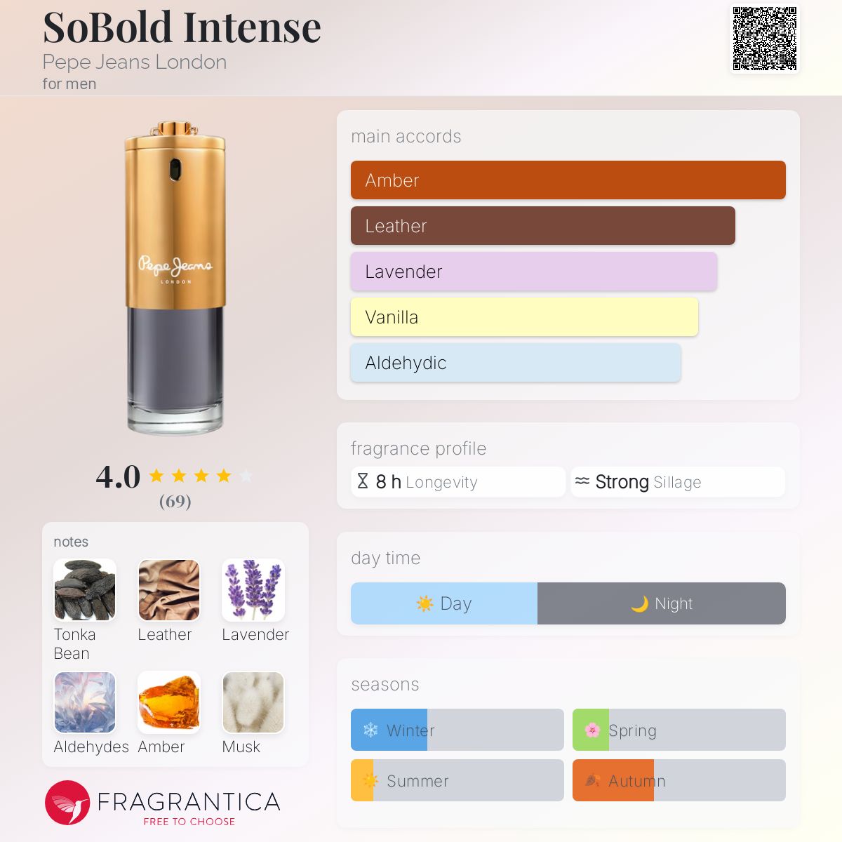 عطر ادکلن سوبولد اینتنس پپه جینز لاندن - SoBold Intense Pepe Jeans London - بررسی، قیمت و خرید