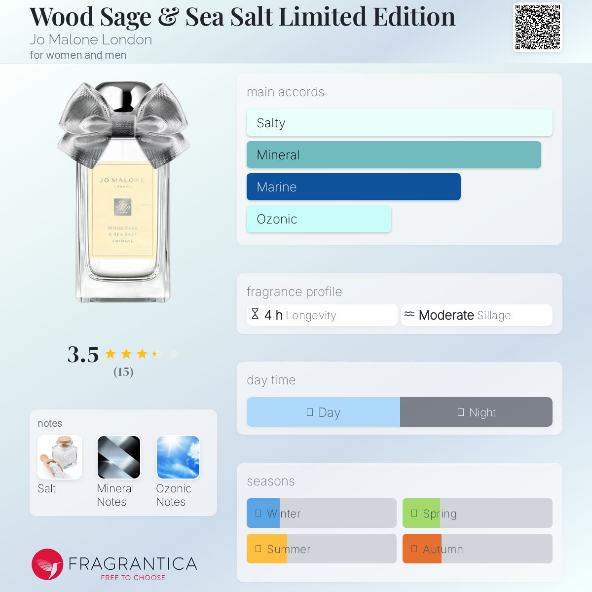 عطر ادکلن وود سیج اند سی سالت لیمیتد ادیشن جو مالون لندن - Wood Sage & Sea Salt Limited Edition Jo Malone London - بررسی، قیمت و خرید