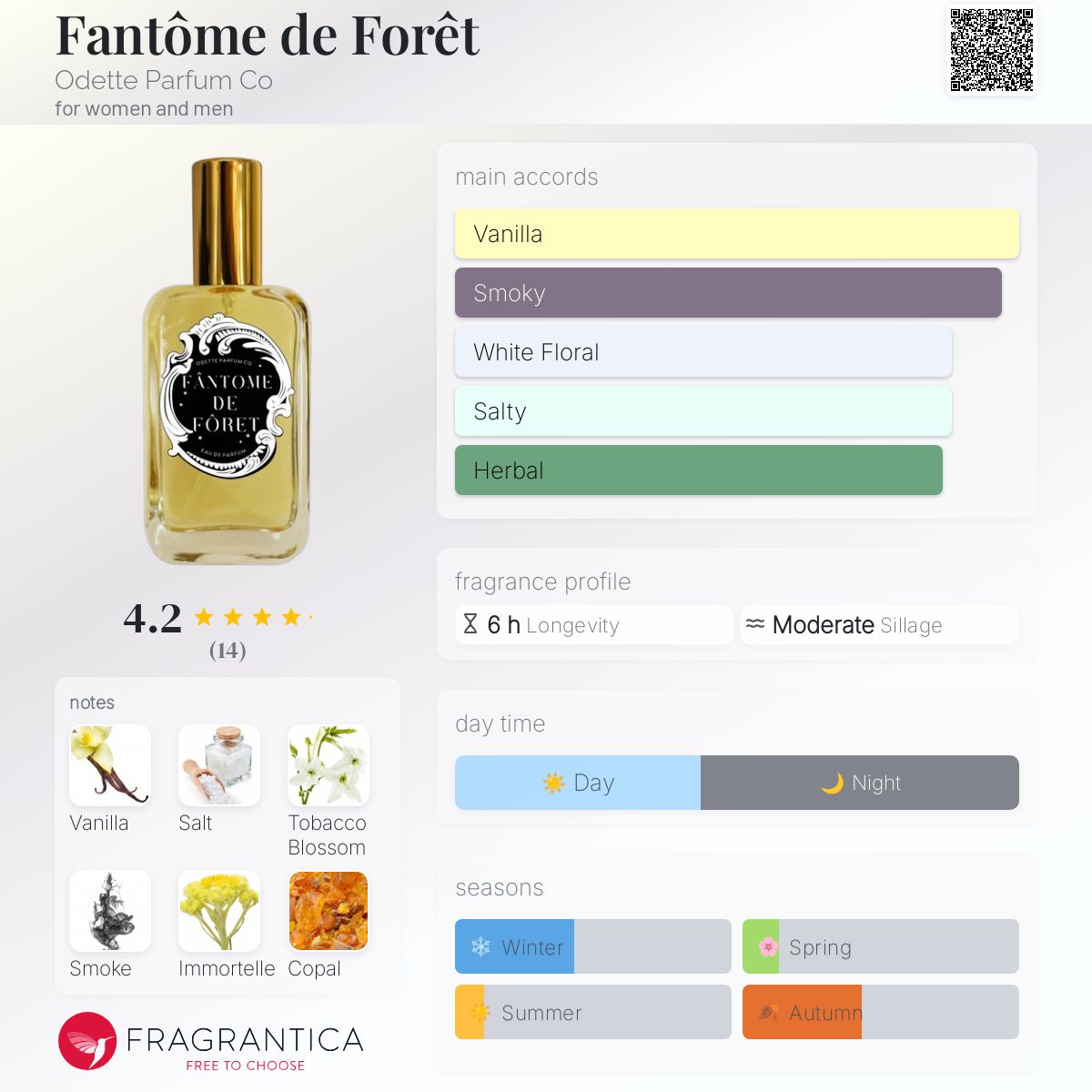 عطر ادکلن فانتوم دو فوره اودت پارفوم کو - Fantôme de Forêt Odette Parfum Co - بررسی، قیمت و خرید