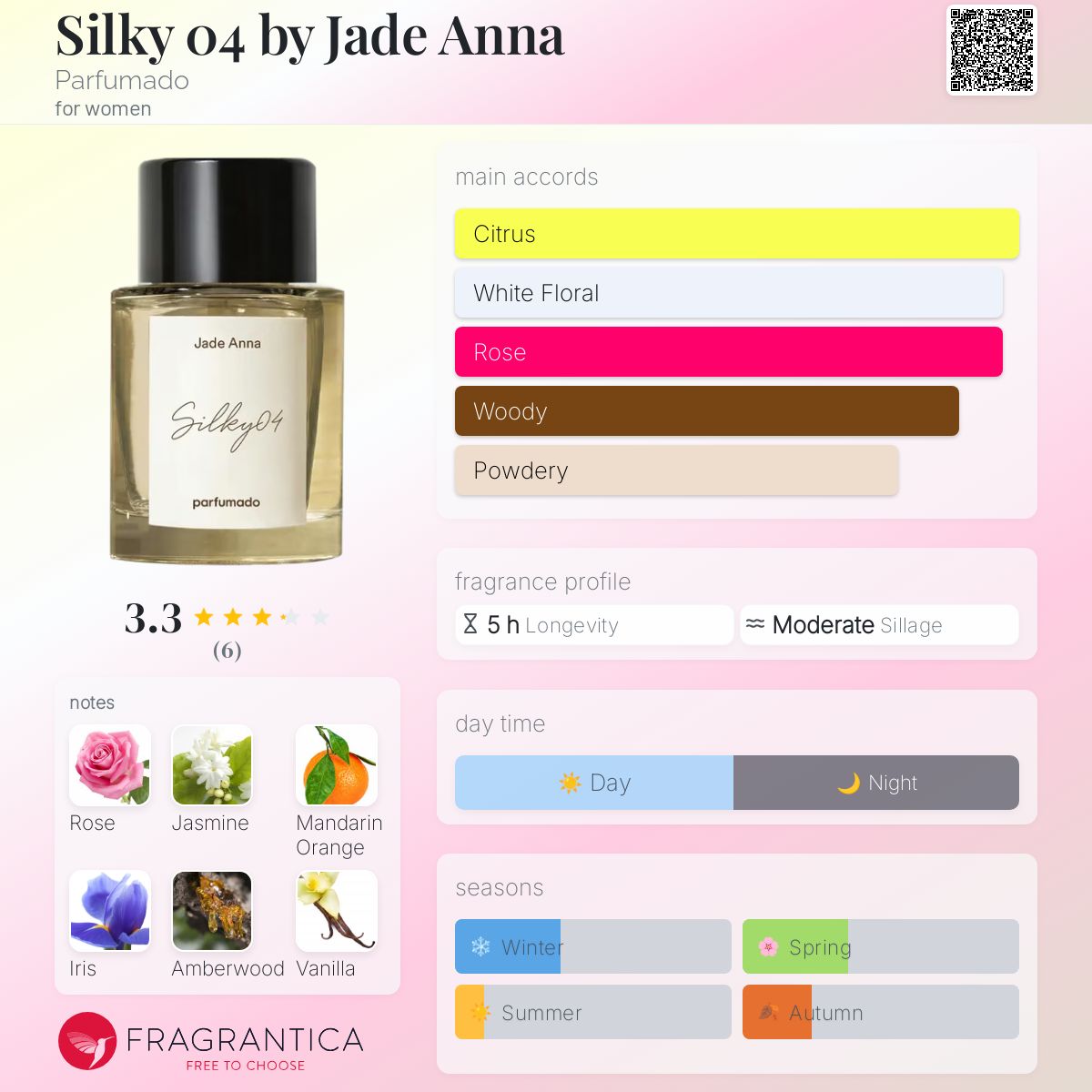 عطر ادکلن سیلکی صفر چهار بای جید آنا پرفومادو - Silky 04 by Jade Anna Parfumado - بررسی، قیمت و خرید