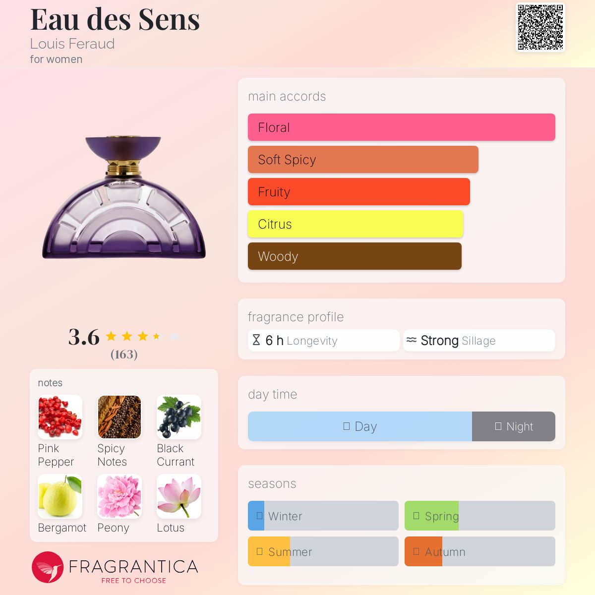 عطر ادکلن اُ دِ سَنس لویی فراد - Eau des Sens Louis Feraud - بررسی، قیمت و خرید
