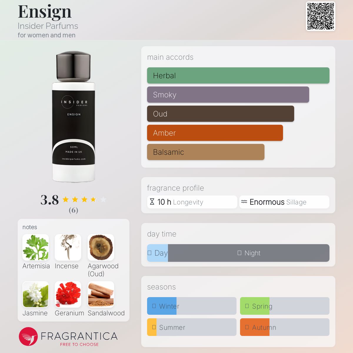 عطر ادکلن اینسان این‌سایدر پارفومز - Ensign Insider Parfums - بررسی، قیمت و خرید