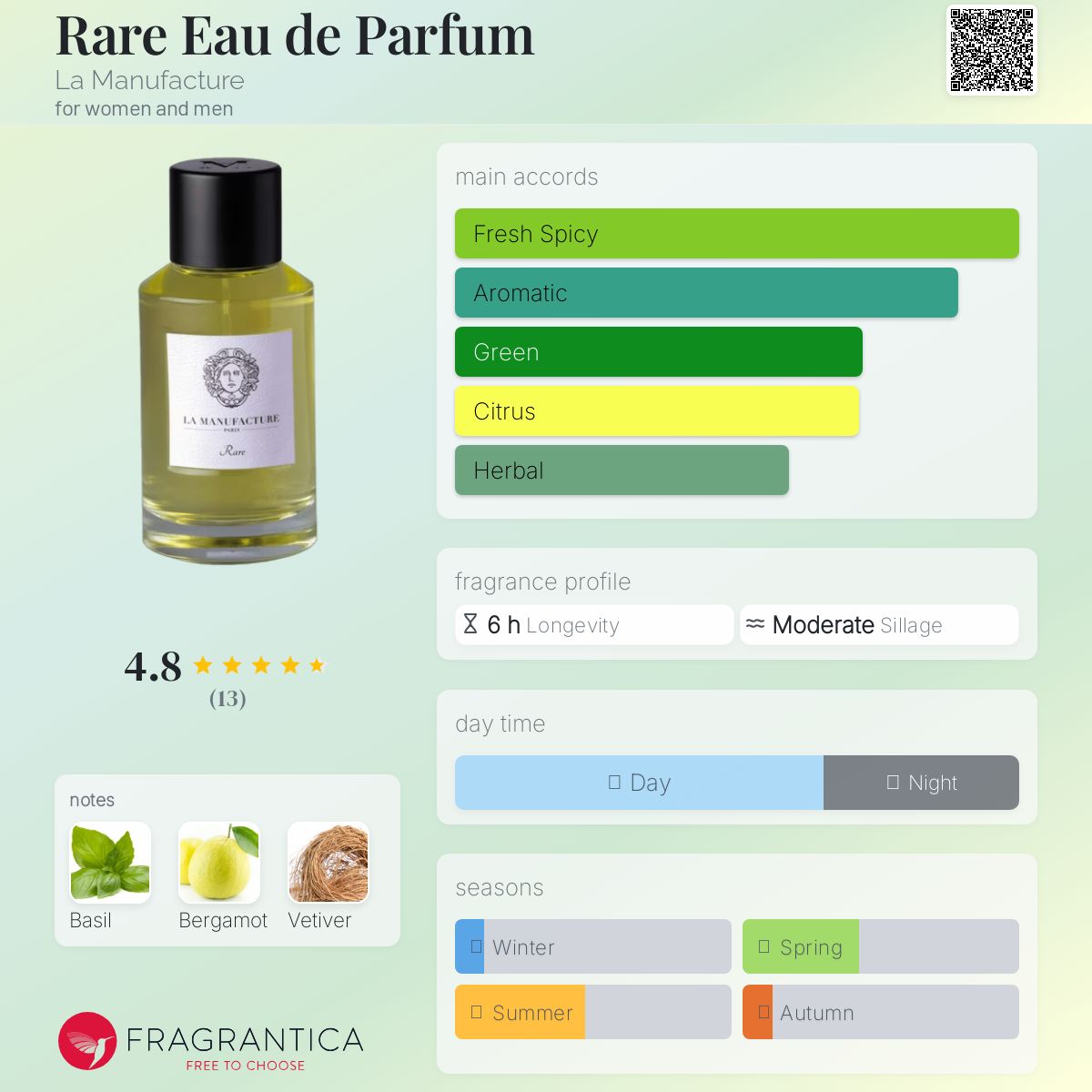 عطر ادکلن ریر ادو پرفیوم له مَنوفَکتور - Rare Eau de Parfum La Manufacture - بررسی، قیمت و خرید
