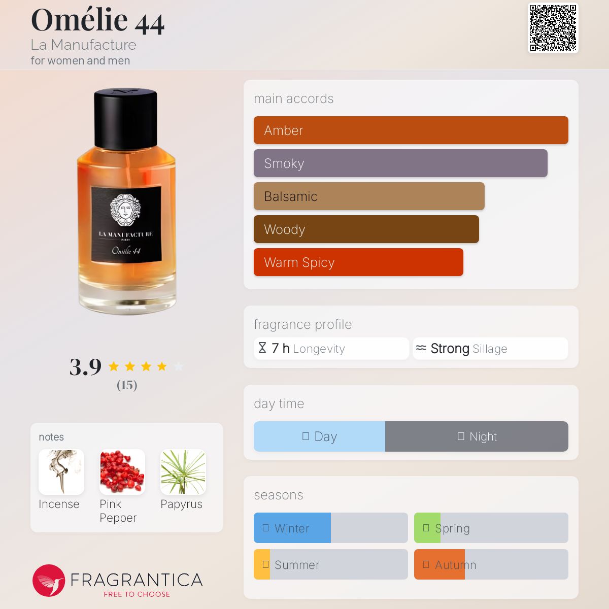 عطر ادکلن اومِلی چهل و چهار لا مَنوفَکتور - Omélie 44 La Manufacture - بررسی، قیمت و خرید