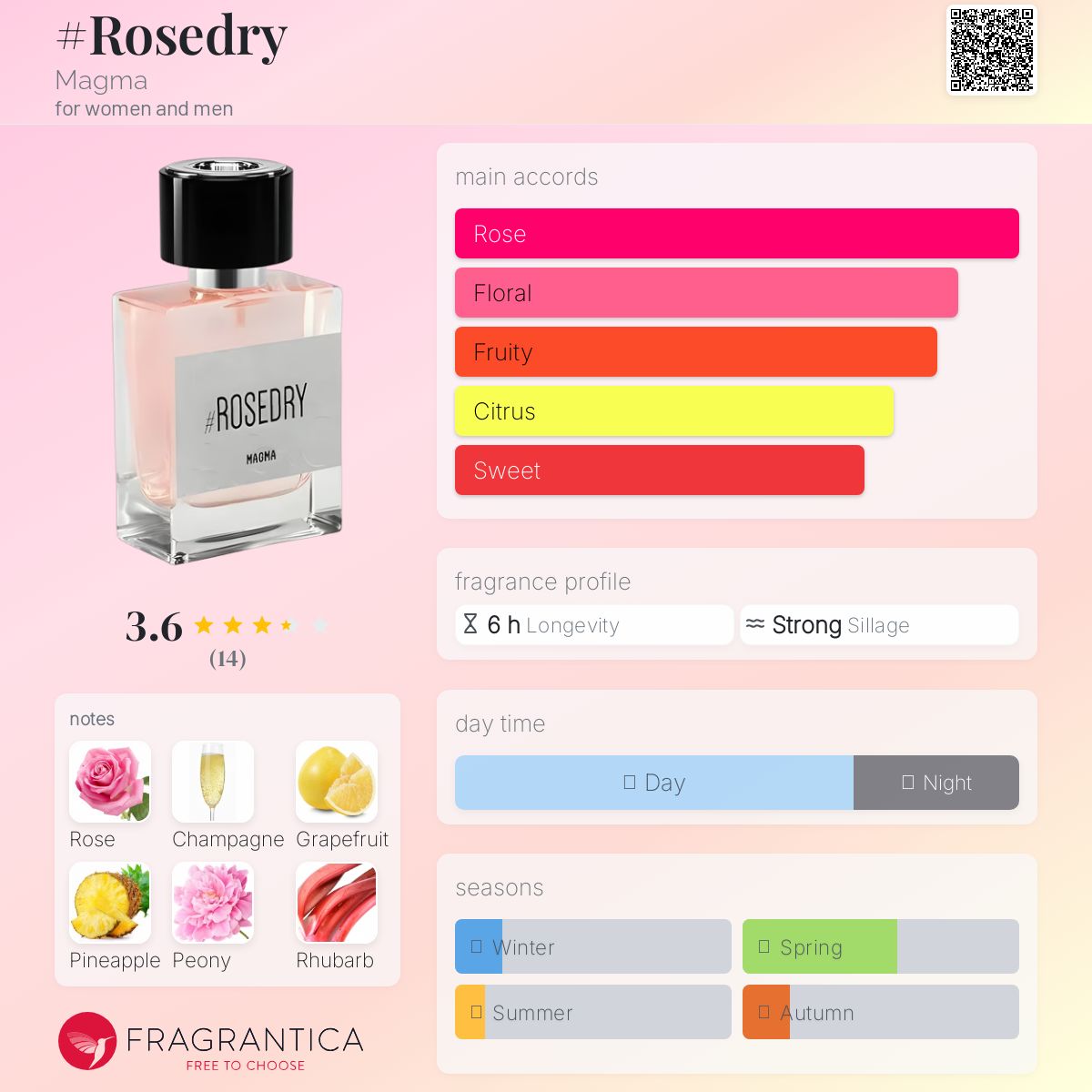عطر ادکلن رزدرای ماگما - #Rosedry Magma - بررسی، قیمت و خرید