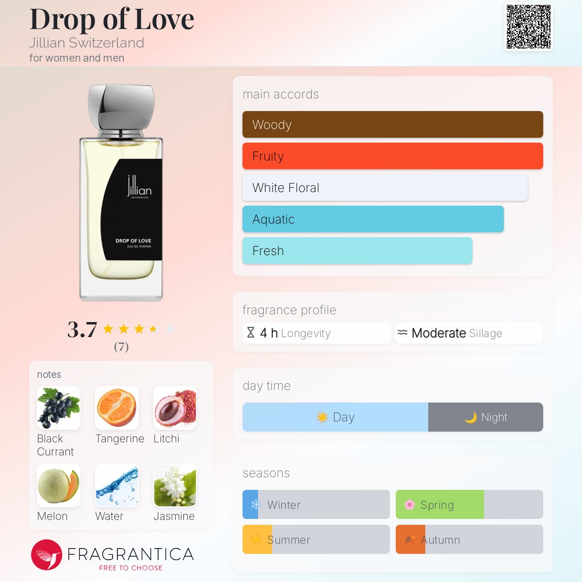 عطر ادکلن دراپ آو لاو جیلیان سوییس - Drop of Love Jillian Switzerland - بررسی، قیمت و خرید