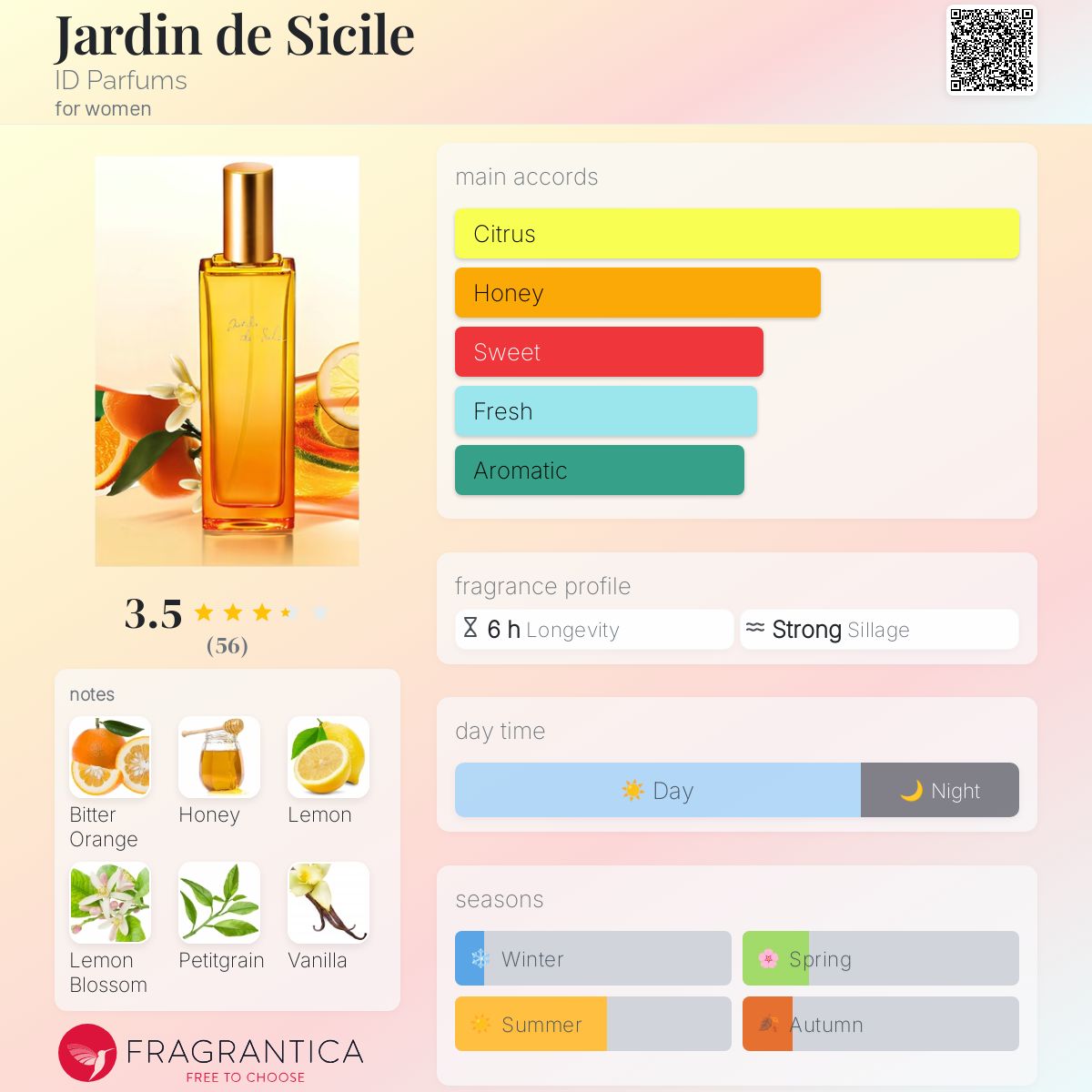 عطر ادکلن ژاردن دو سیسیل آی دی پارفومز - Jardin de Sicile ID Parfums - بررسی، قیمت و خرید