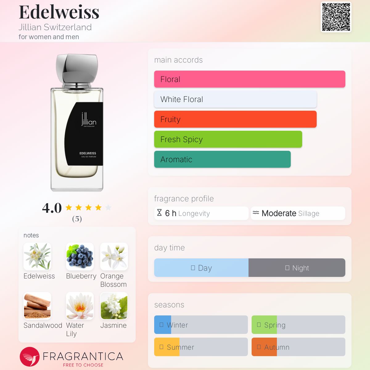 عطر ادکلن ادلوایس جیلین سوئیس - Edelweiss Jillian Switzerland - بررسی، قیمت و خرید