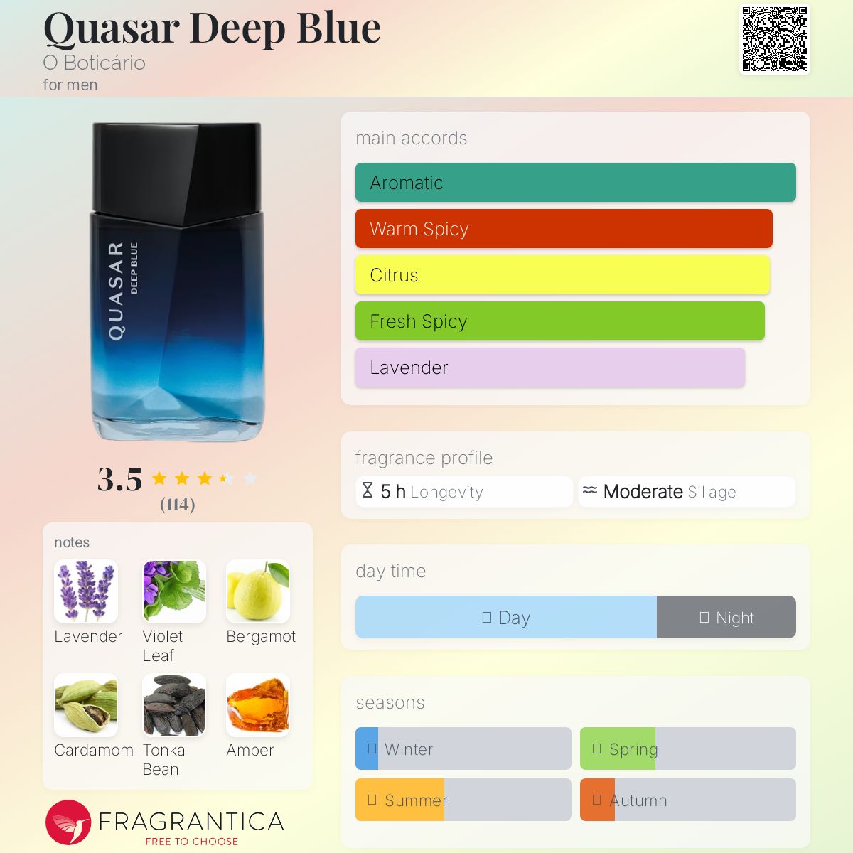عطر ادکلن کوازار دیپ بلو اُ بوتیکاریو - Quasar Deep Blue O Boticário - بررسی، قیمت و خرید