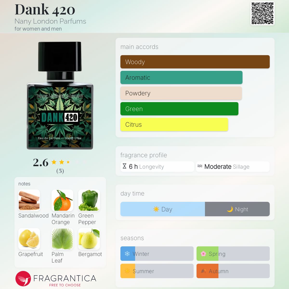 عطر ادکلن دنک فور توئِنتی ننی لندون پارفومز - Dank 420 Nany London Parfums - بررسی، قیمت و خرید