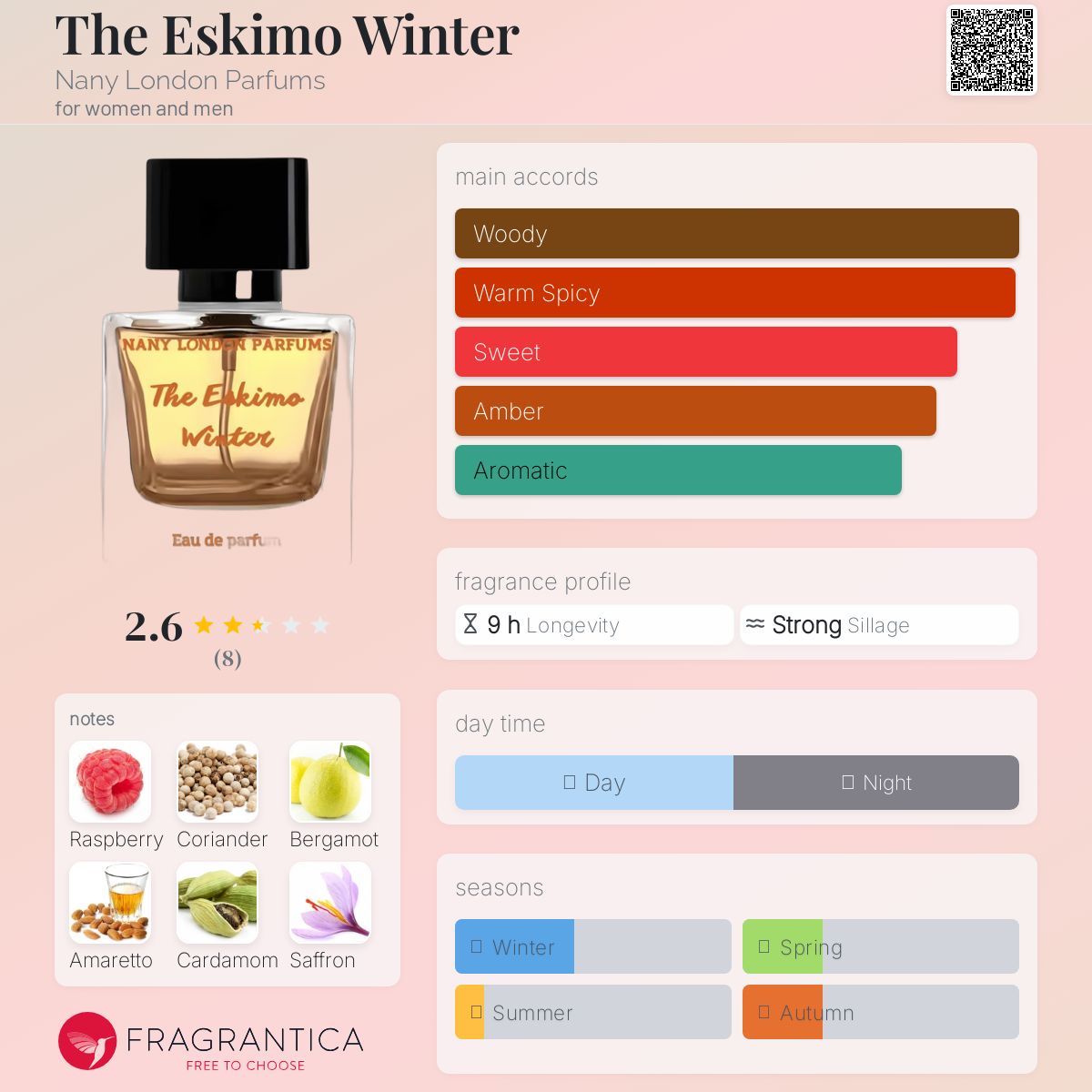 عطر ادکلن ذ اسکی‌مو وینتر ننی لندن پرفیومز - The Eskimo Winter Nany London Parfums - بررسی، قیمت و خرید