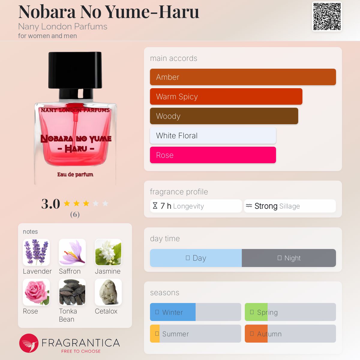 عطر ادکلن نوبارا نو یومه-هارو نانی لاندن پرفیومز - Nobara No Yume-Haru Nany London Parfums - بررسی، قیمت و خرید