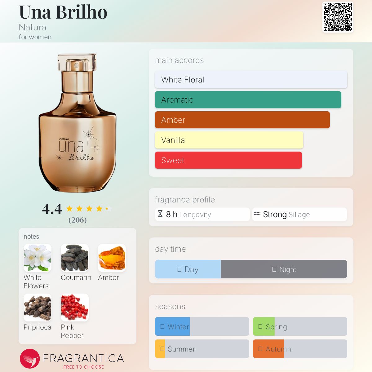 عطر ادکلن اونا بریلو ناتورا - Una Brilho Natura - بررسی، قیمت و خرید