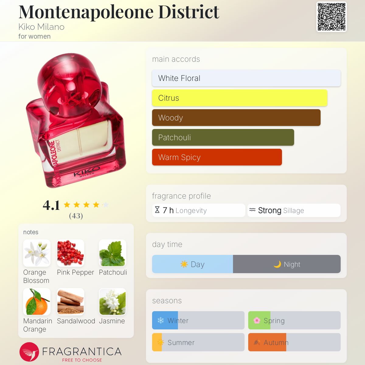 عطر ادکلن مونته‌ناپولئونه دیستریکت کیکو میلانو - Montenapoleone District Kiko Milano - بررسی، قیمت و خرید
