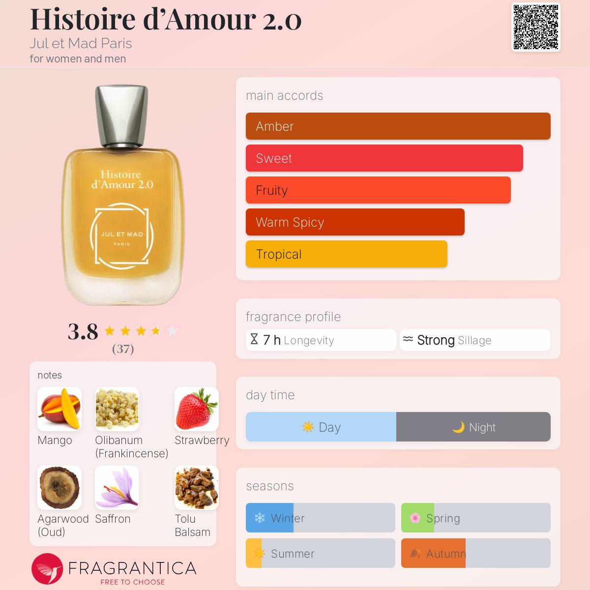 عطر ادکلن ایستوار دامور دو پوینت زرو ژول اِت مَد پاریس - Histoire d’Amour 2.0 Jul et Mad Paris - بررسی، قیمت و خرید