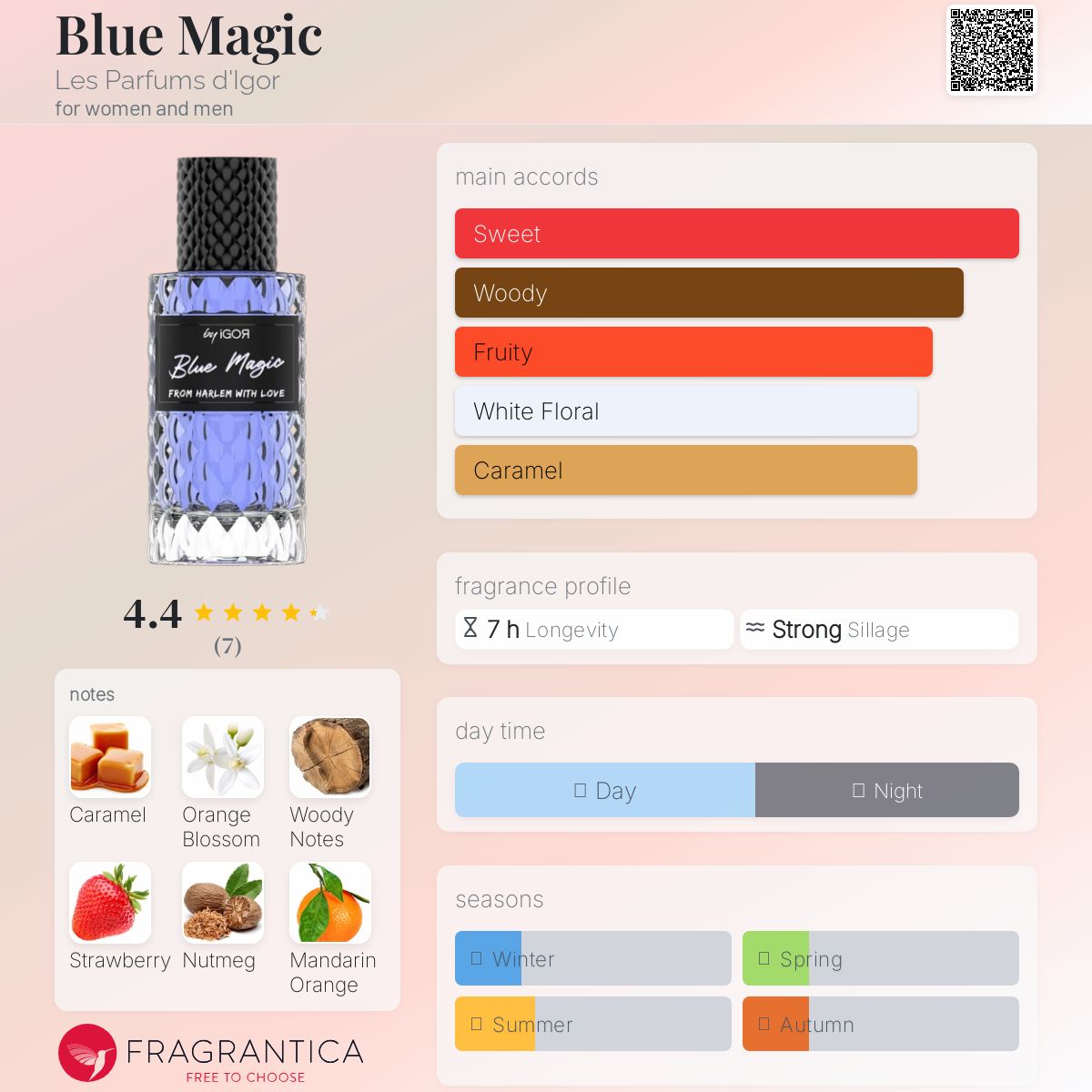 عطر ادکلن بلو مجیک له پارفوم دیگور - Blue Magic Les Parfums d'Igor - بررسی، قیمت و خرید