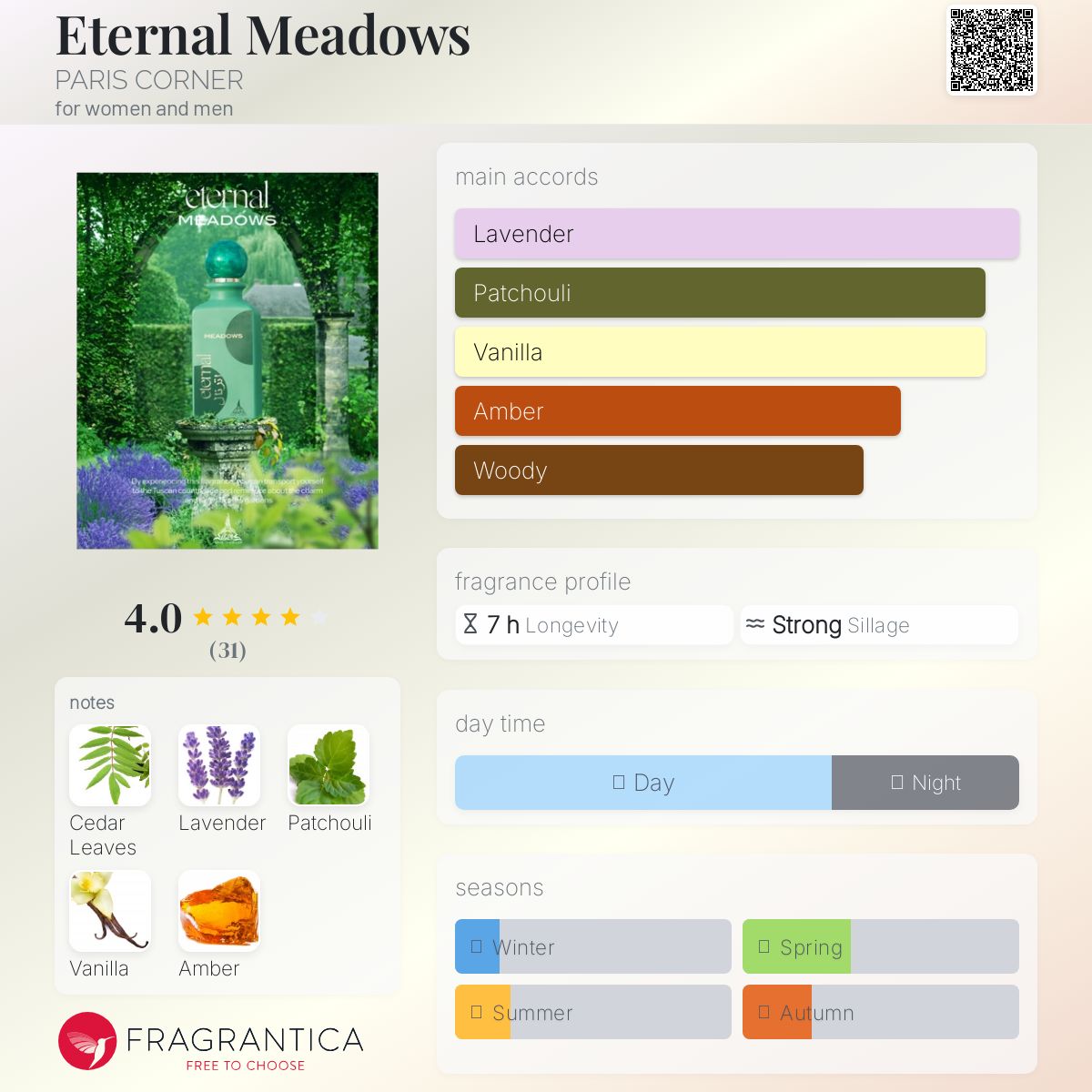عطر ادکلن اترنال میدُز پاریس کرنر - Eternal Meadows PARIS CORNER - بررسی، قیمت و خرید