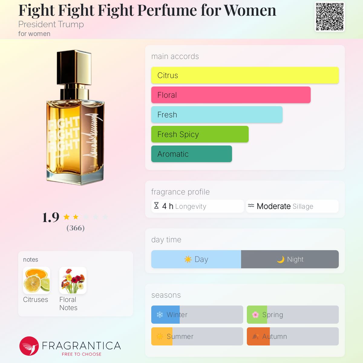 عطر ادکلن فایت فایت فایت پرفیوم فور ومن پرزیدنت ترامپ - Fight Fight Fight Perfume for Women President Trump - بررسی، قیمت و خرید