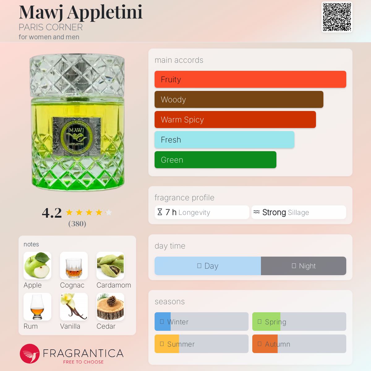 عطر ادکلن ماوج اپلتینی پاریس کورنر - Mawj Appletini PARIS CORNER - بررسی، قیمت و خرید