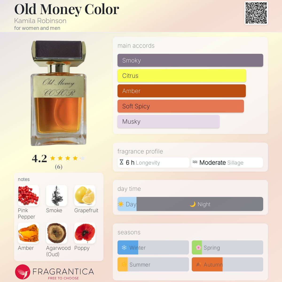 عطر ادکلن اولد مانی کالر کامیلا رابینسون - Old Money Color Kamila Robinson - بررسی، قیمت و خرید