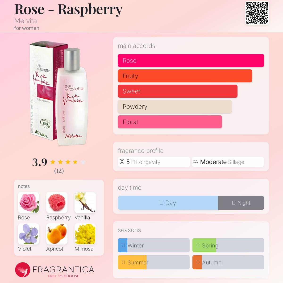 عطر ادکلن رز ملویتا - Rose - Raspberry Melvita - بررسی، قیمت و خرید