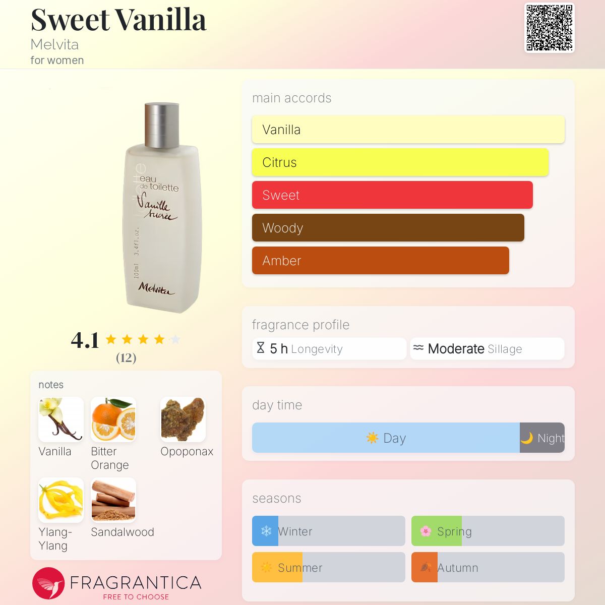 عطر ادکلن سوییت وانیلا ملویتا - Sweet Vanilla Melvita - بررسی، قیمت و خرید