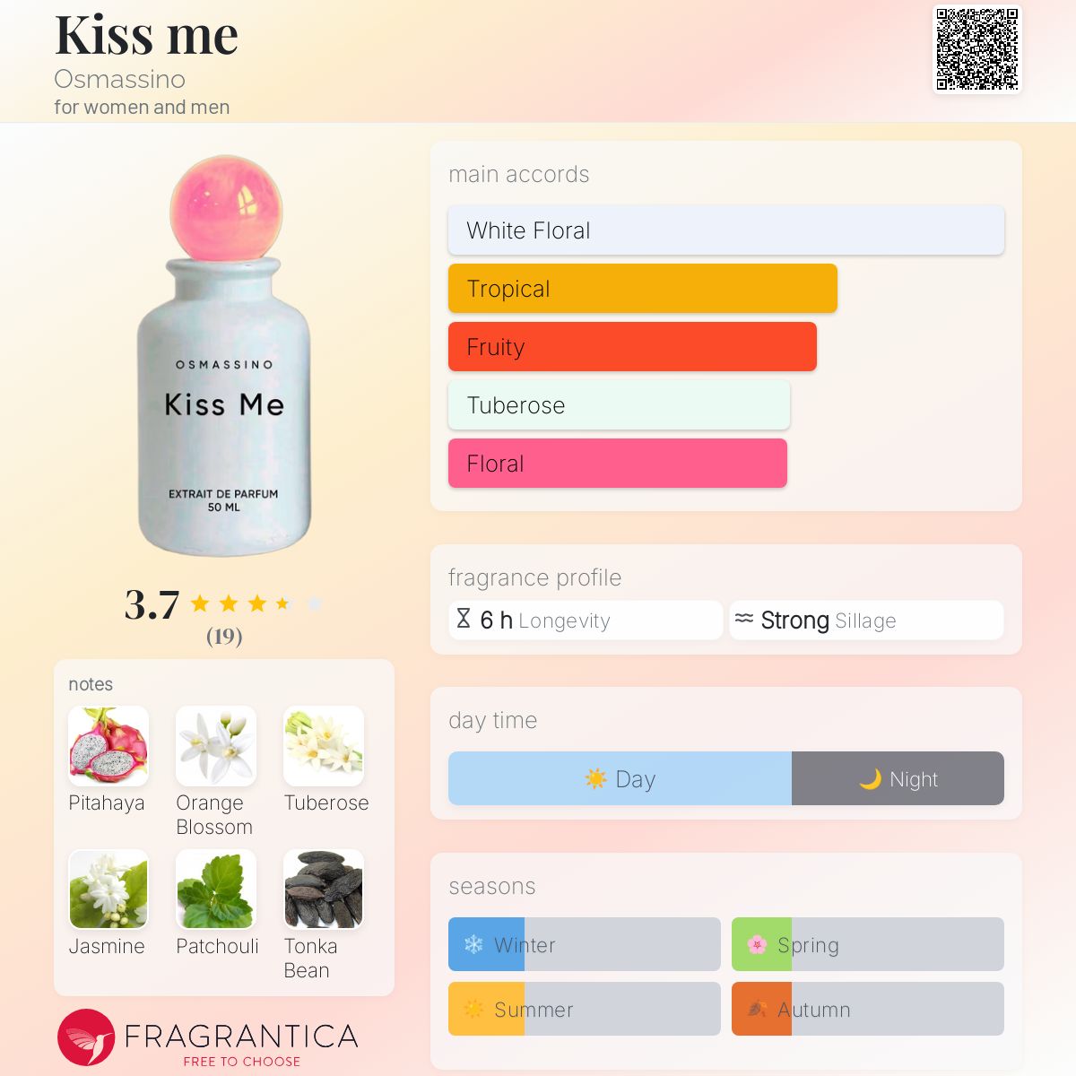 عطر ادکلن کیس می آسمسینو - Kiss me Osmassino - بررسی، قیمت و خرید