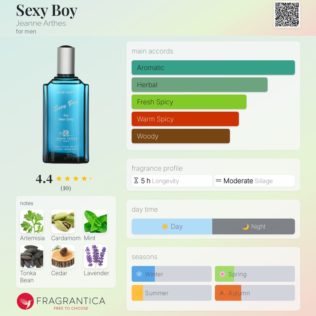 عطر ادکلن س.ک.سی بوی ژان آرته - Sexy Boy Jeanne Arthes - بررسی، قیمت و خرید