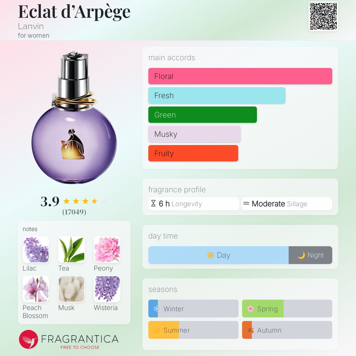 عطر ادکلن اکلت د آرپژ لنوین - Eclat d’Arpège Lanvin - بررسی، قیمت و خرید