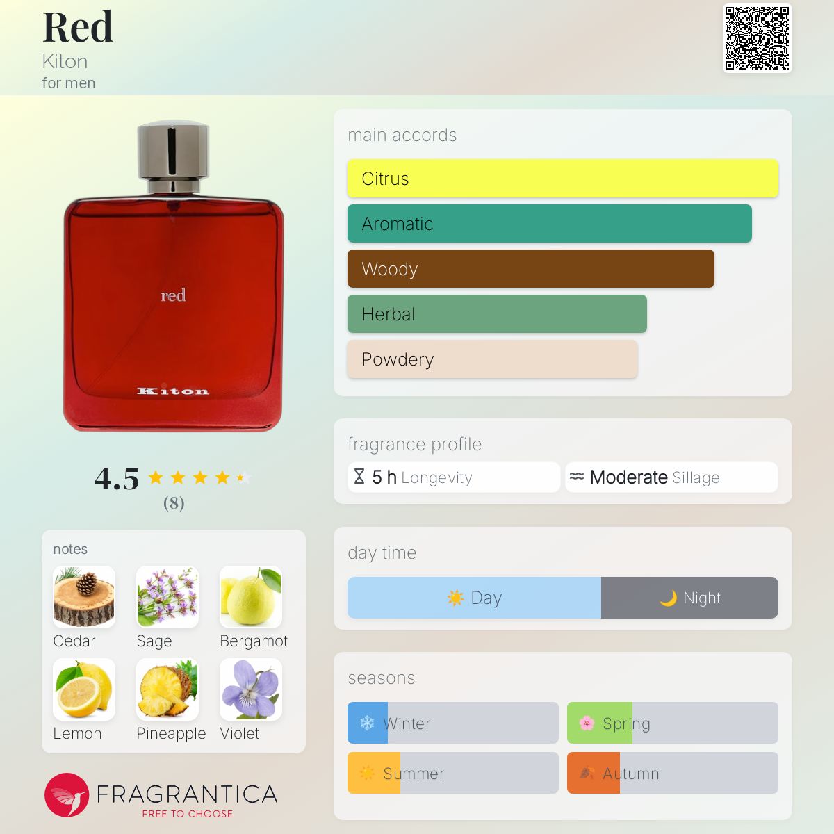 عطر ادکلن رد کیتون - Red Kiton - بررسی، قیمت و خرید