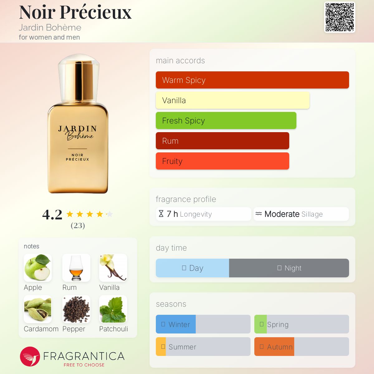 عطر ادکلن نوآر پرسیئو ژردن بوهِم - Noir Précieux Jardin Bohème - بررسی، قیمت و خرید