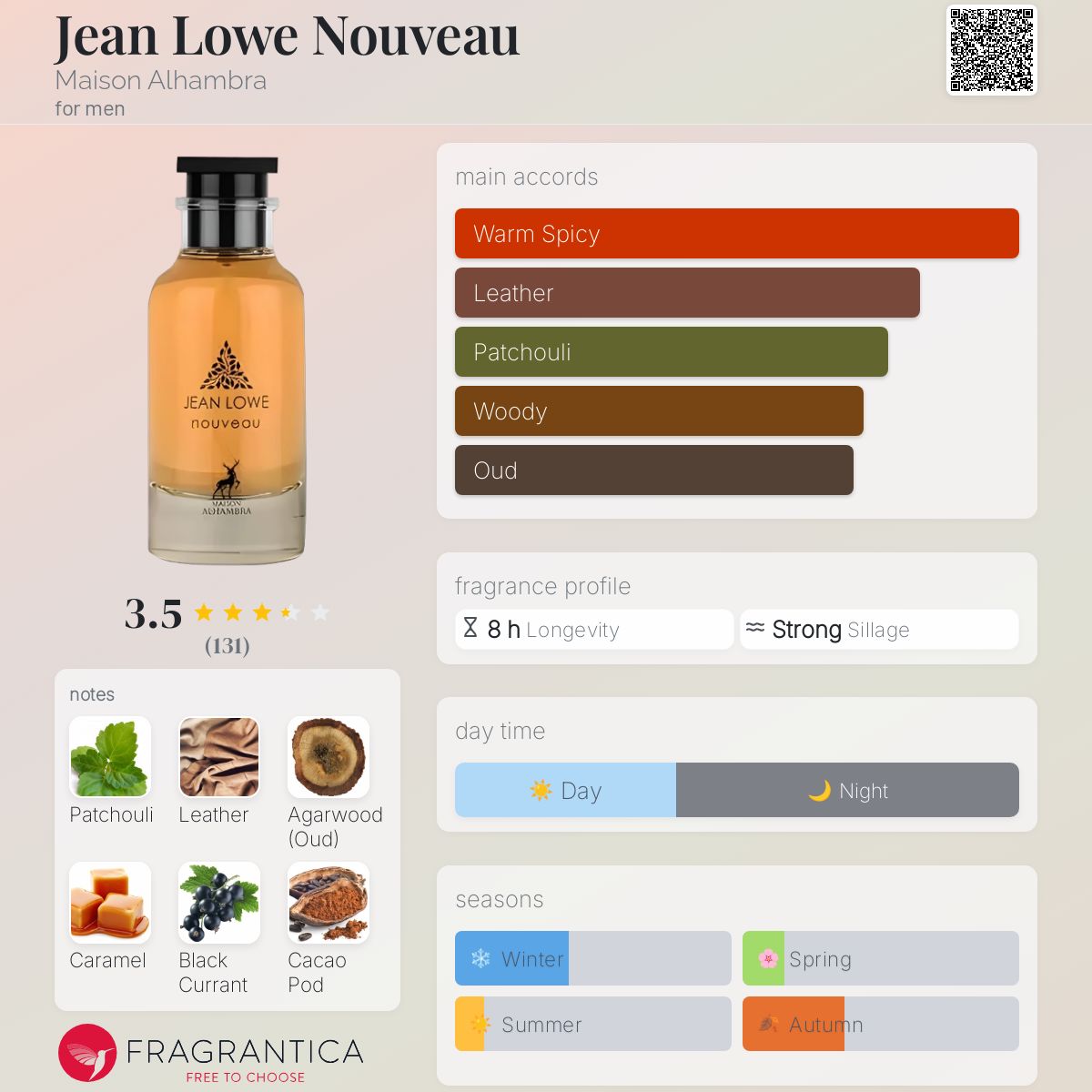 عطر ادکلن جين لوو نووو میزون الحمرا - Jean Lowe Nouveau Maison Alhambra - بررسی، قیمت و خرید