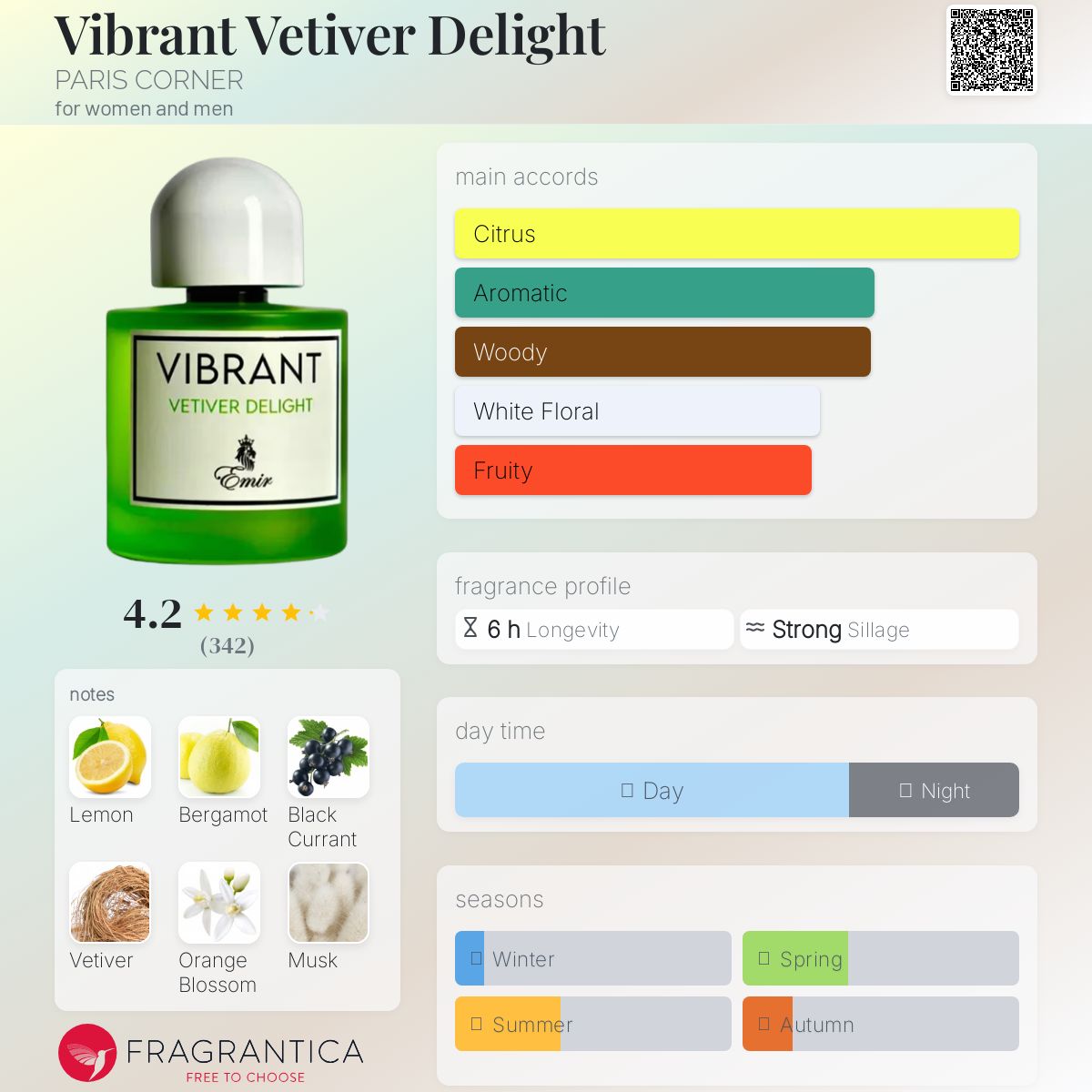 عطر ادکلن وایبرنت وتیور دیلایت پاریس کرنر - Vibrant Vetiver Delight PARIS CORNER - بررسی، قیمت و خرید