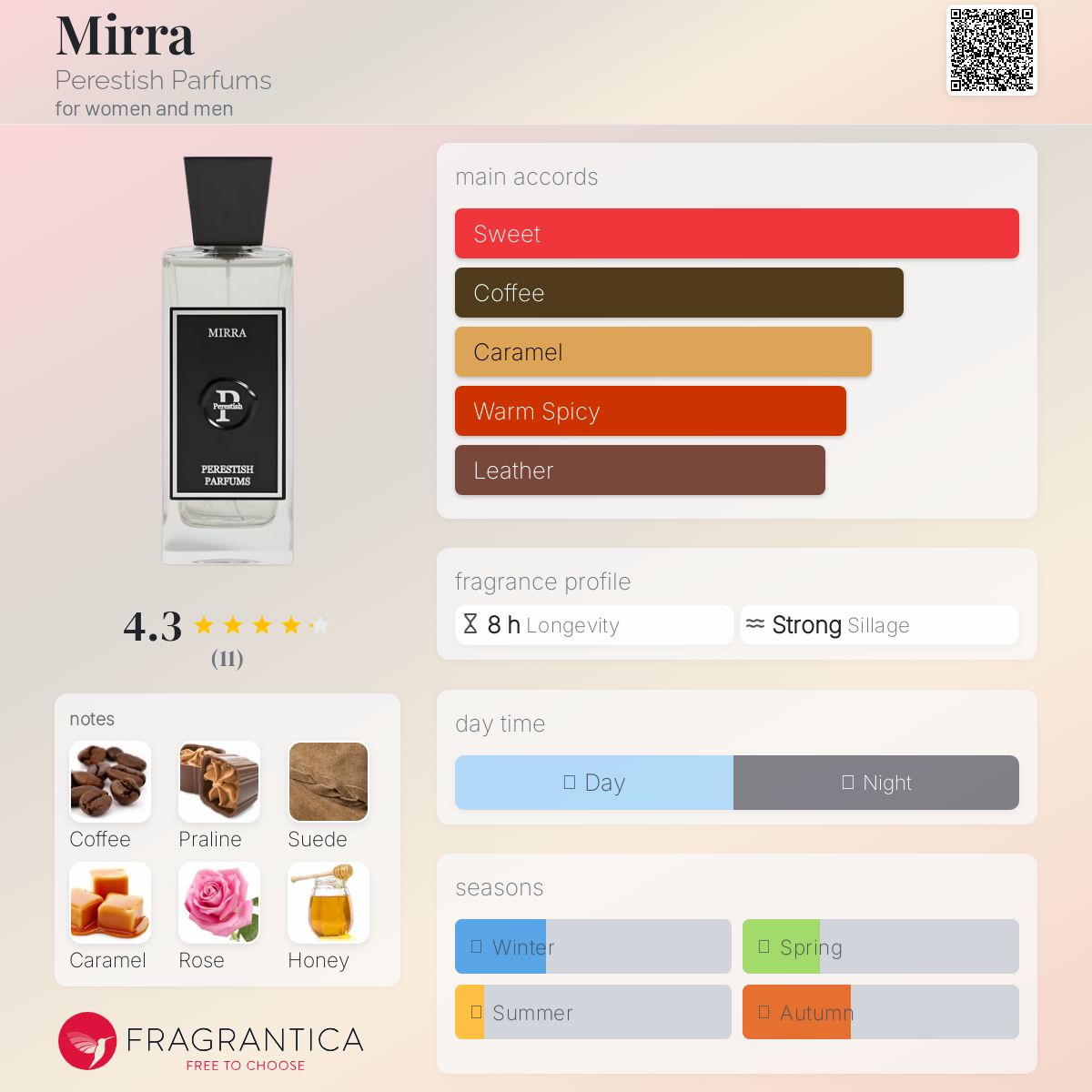 عطر ادکلن میرا پرستیژ پرفیومز - Mirra Perestish Parfums - بررسی، قیمت و خرید