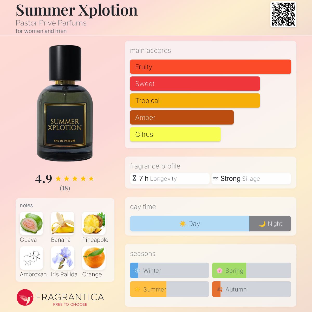 عطر ادکلن سامر اکسپلوجن پاستور پریوه پارفوم - Summer Xplotion Pastor Privé Parfums - بررسی، قیمت و خرید