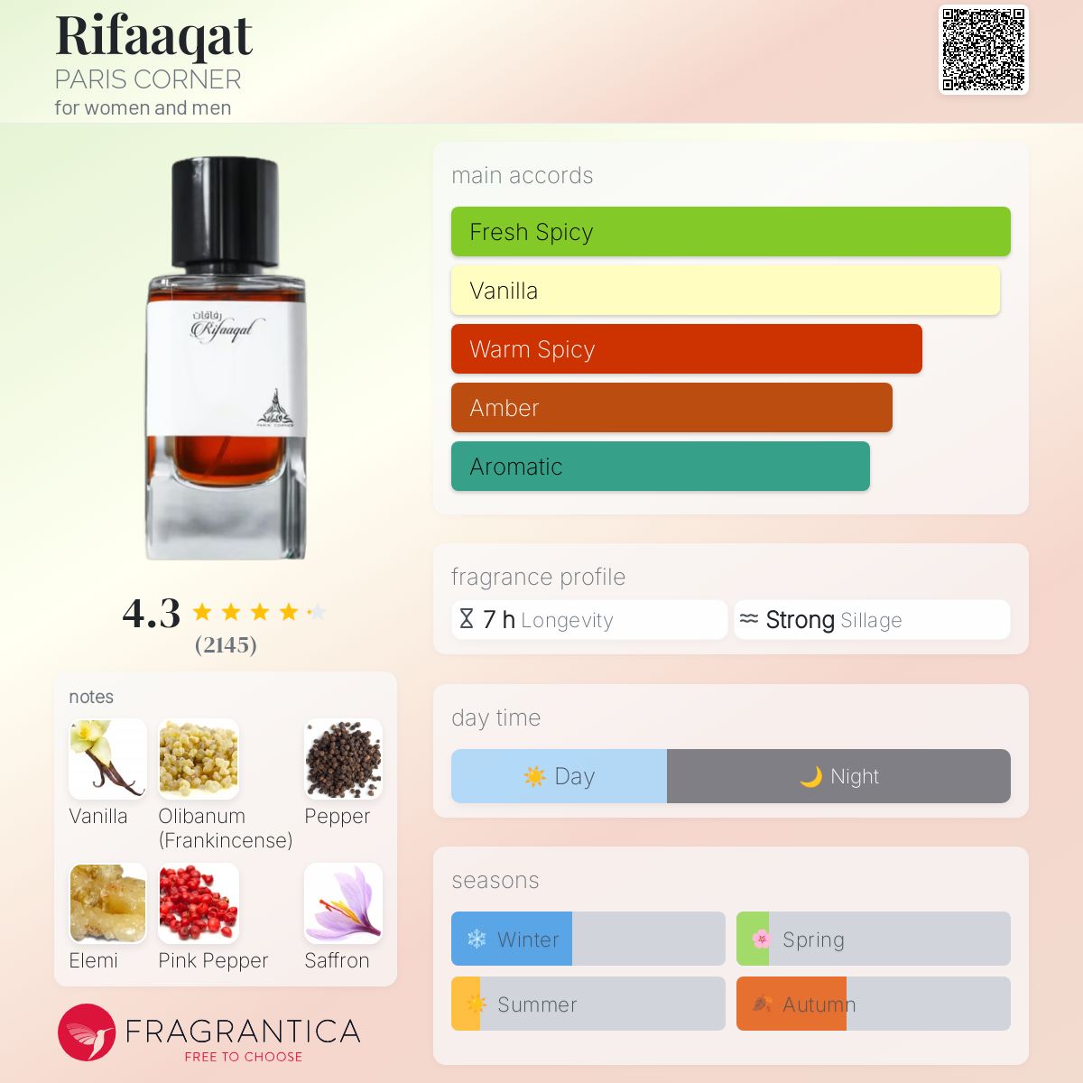 عطر ادکلن رفاقت پاریس کورنر - Rifaaqat PARIS CORNER - بررسی، قیمت و خرید