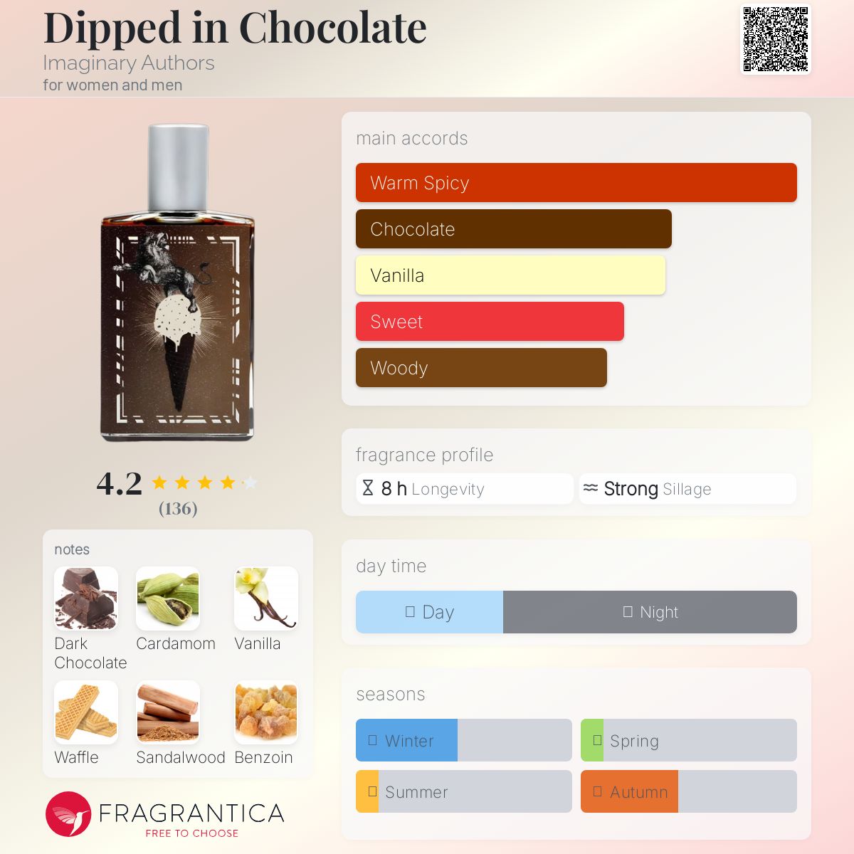 عطر ادکلن دیپت این چاکلت ایمجینری آتورز - Dipped in Chocolate Imaginary Authors - بررسی، قیمت و خرید