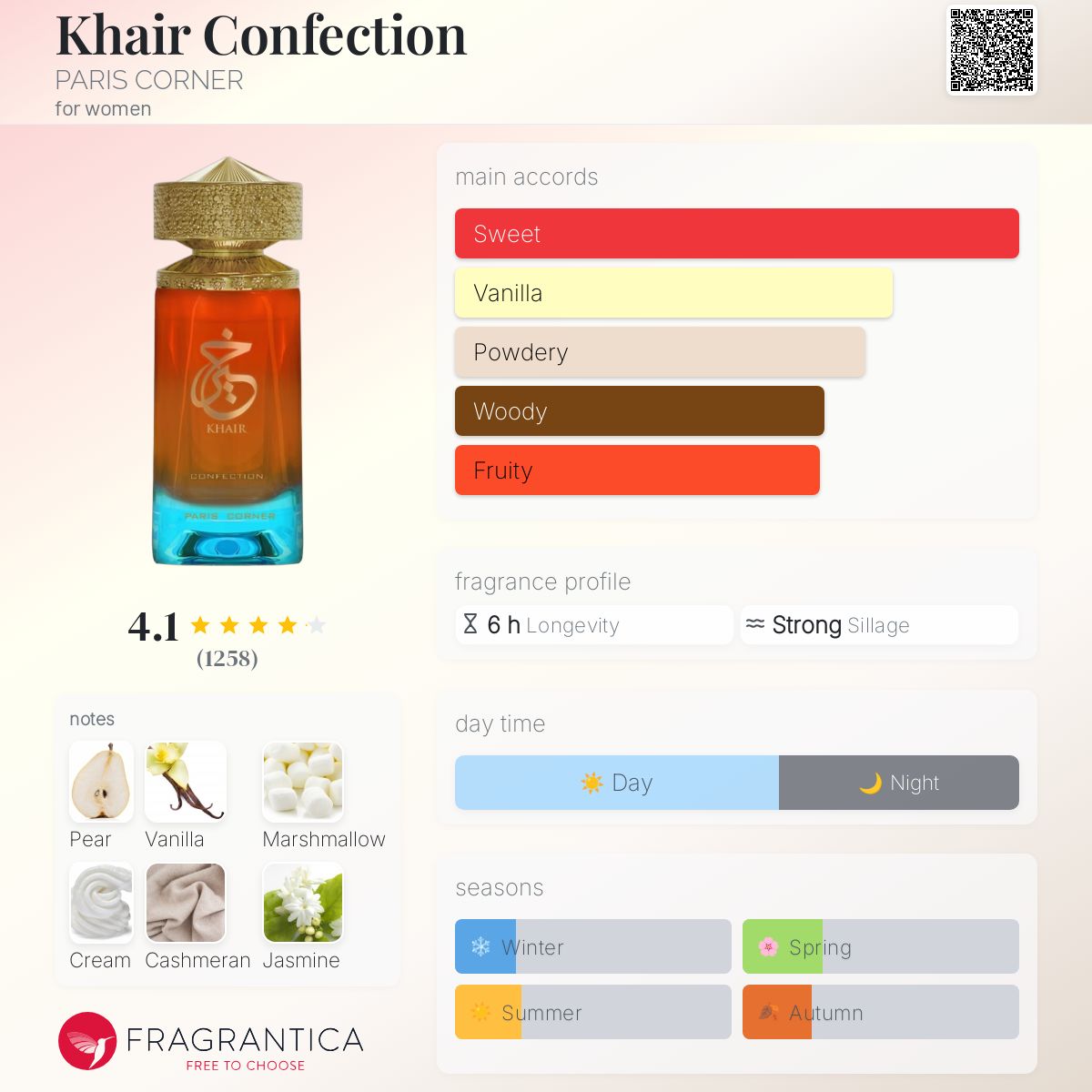 عطر ادکلن خیر کنفکشن پاریس کرنر - Khair Confection PARIS CORNER - بررسی، قیمت و خرید