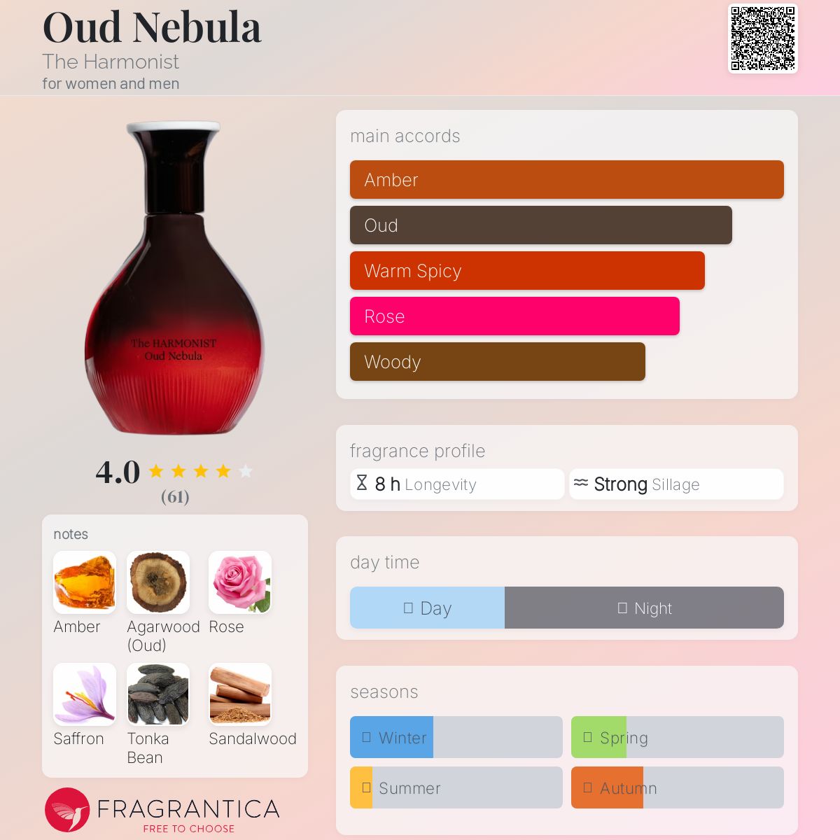 عطر ادکلن اود نِبولا د هارمونیست - Oud Nebula The Harmonist - بررسی، قیمت و خرید