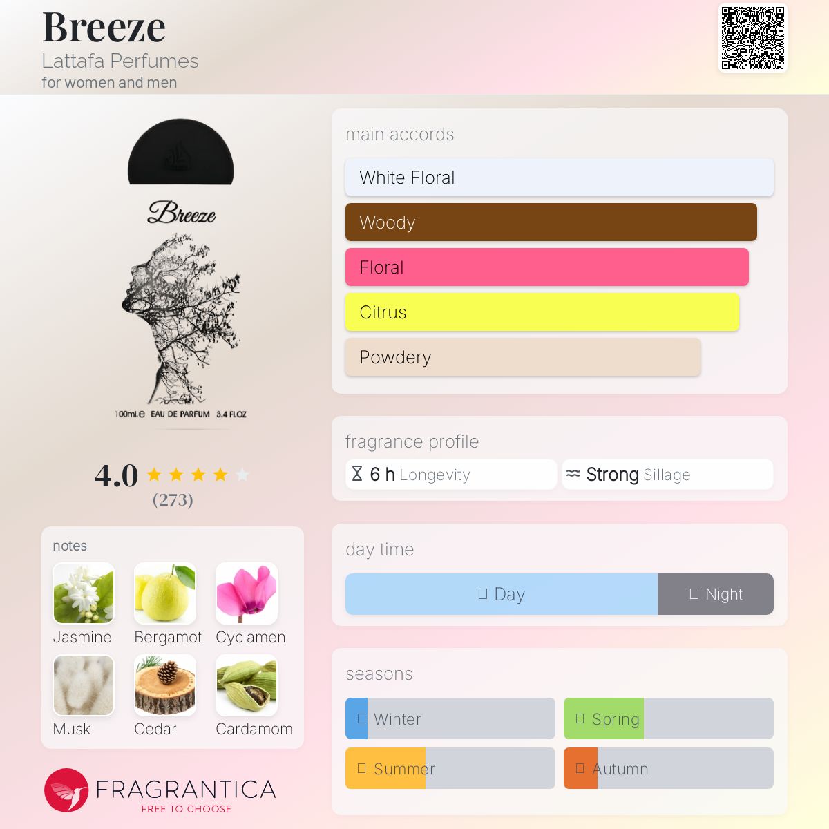 عطر ادکلن بریز لاتافا پرفیومز - Breeze Lattafa Perfumes - بررسی، قیمت و خرید