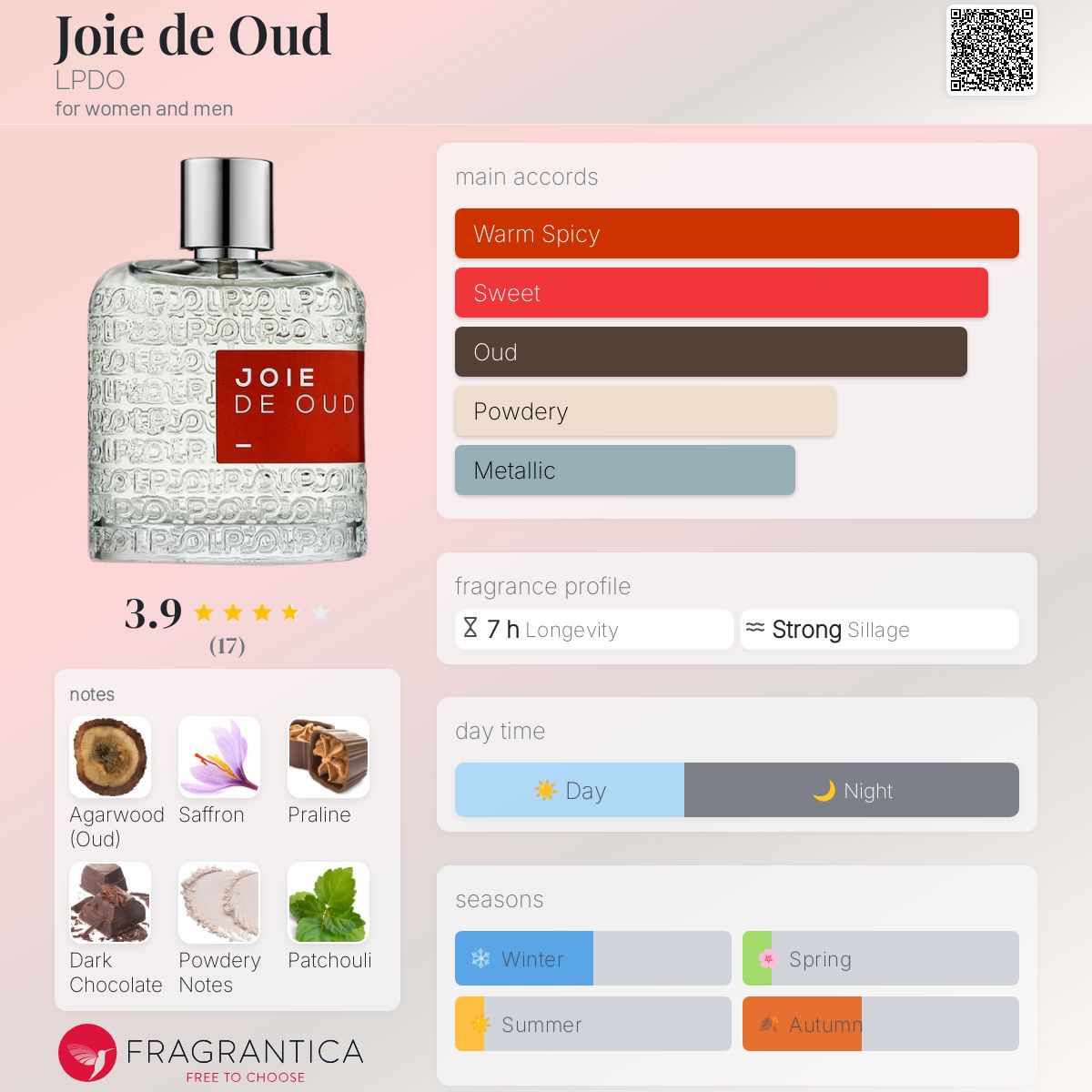 عطر ادکلن ژوآ دو عود الپیدو - Joie de Oud LPDO - بررسی، قیمت و خرید