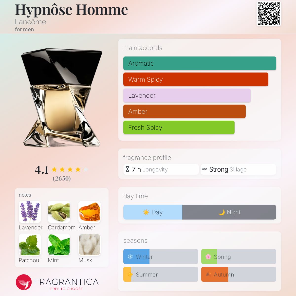 عطر ادکلن هایپنوز اوم لانکوم - Hypnôse Homme Lancôme - بررسی، قیمت و خرید