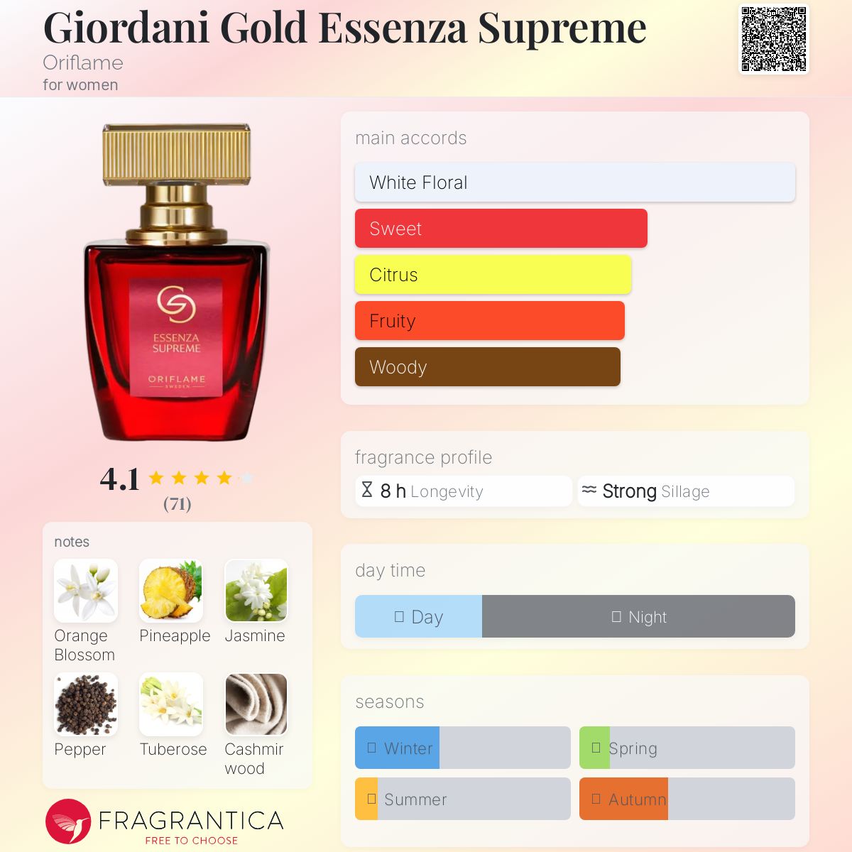 عطر ادکلن جیوردانی گلد اسانزا سوپریم اوریفلیم - Giordani Gold Essenza Supreme Oriflame - بررسی، قیمت و خرید